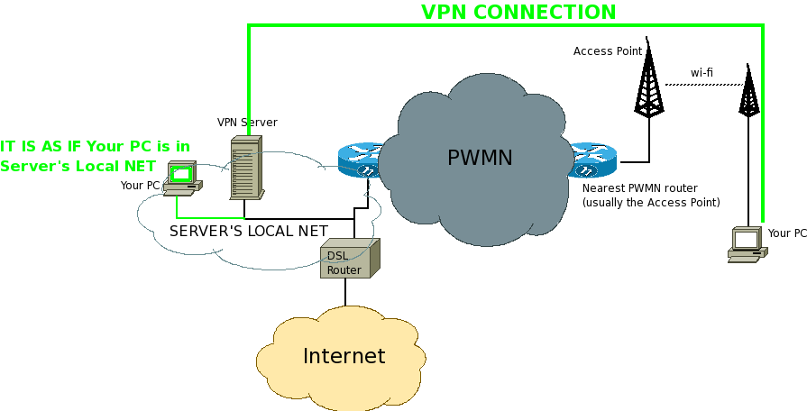 Vpn connection.png