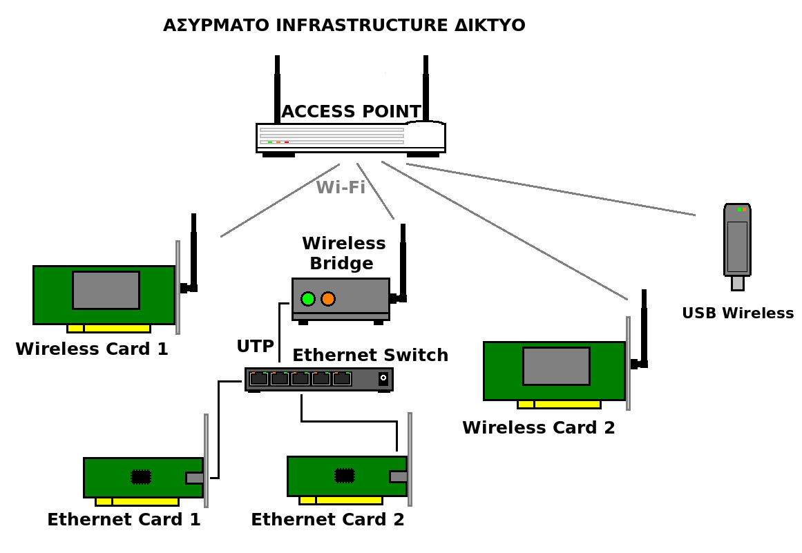 Wireless infra.png
