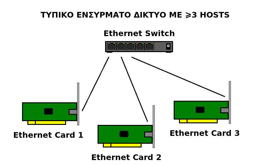 Ethernet3hosts.png