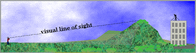 Line of sight.gif