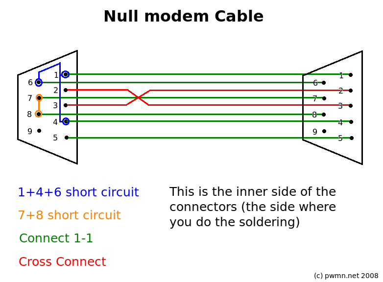 Null modem.png