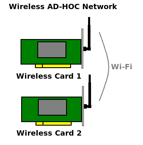 Wireless adhoc.png
