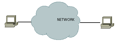 Routing network black box.png